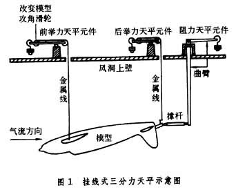 中国雷竞技官网raybe滑轮行业市场前景分析预测报告